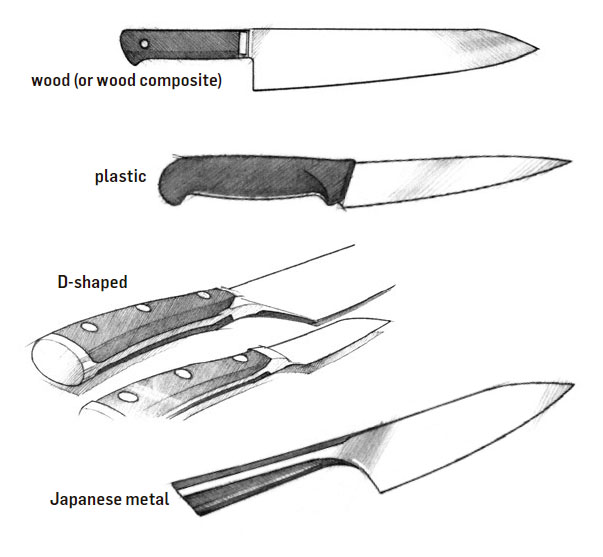 The four main types of handles